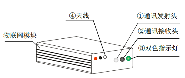 太陽(yáng)能路燈控制器_物聯(lián)網(wǎng)模塊安裝示意圖